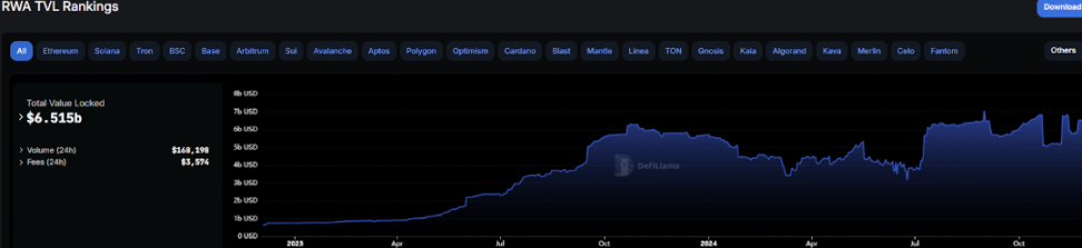 WOO X Research：牛市版块轮动下，RWA能否成为下一波炒作浪潮？